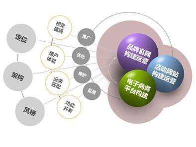 企业网站建设如何发挥最大价值?